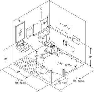 ADA Compliant Bathroom Layout